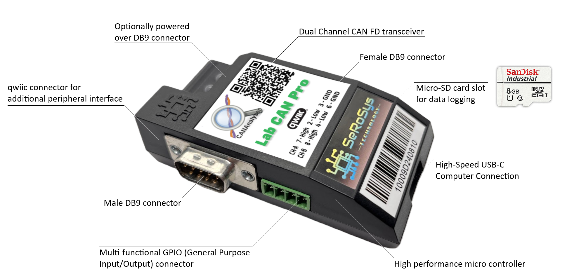 Interfaz SeRoSys Lab CAN Pro — vista de controles y conectores