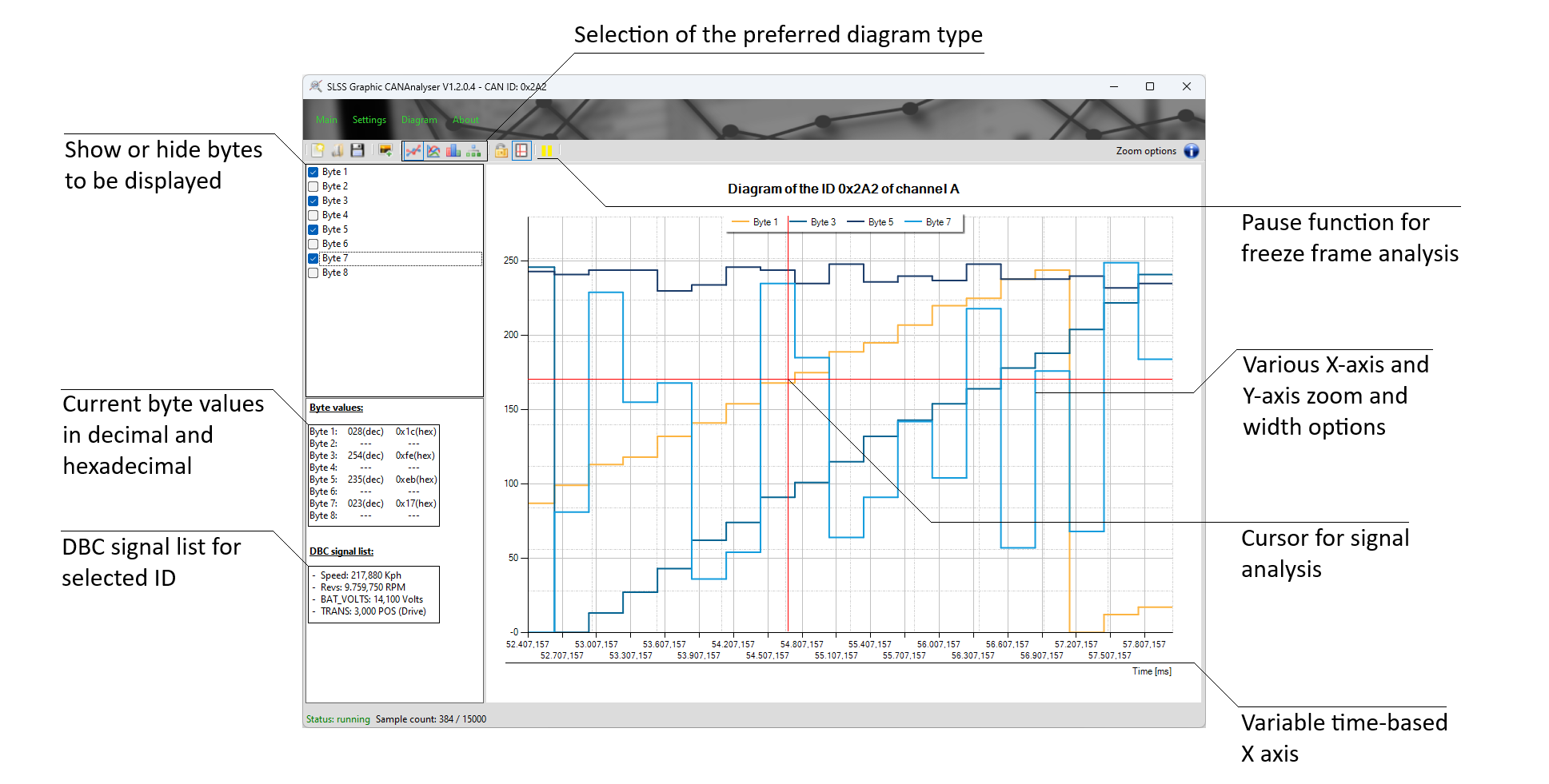 Captura de pantalla del software SLSS Graphic CANAnalyser
